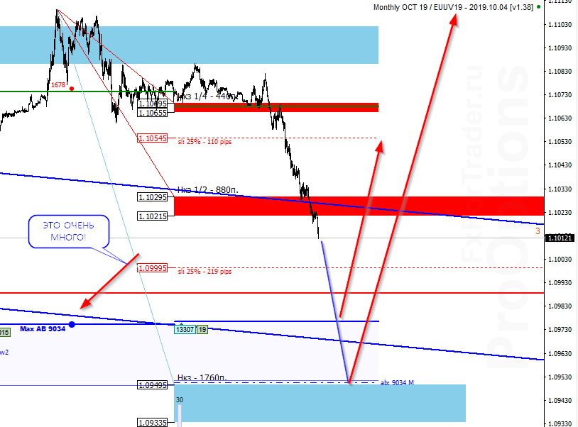 EUR/USD